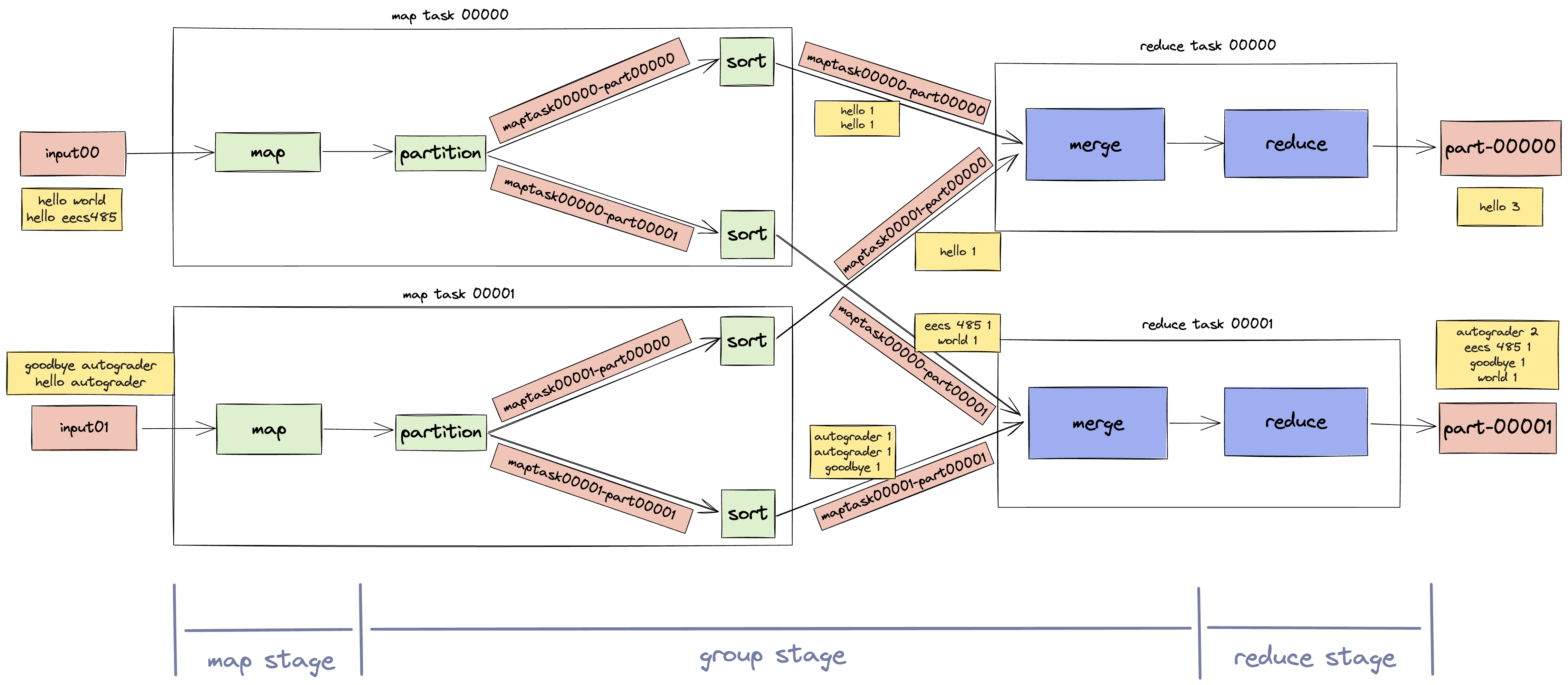 mapreduce flowchart